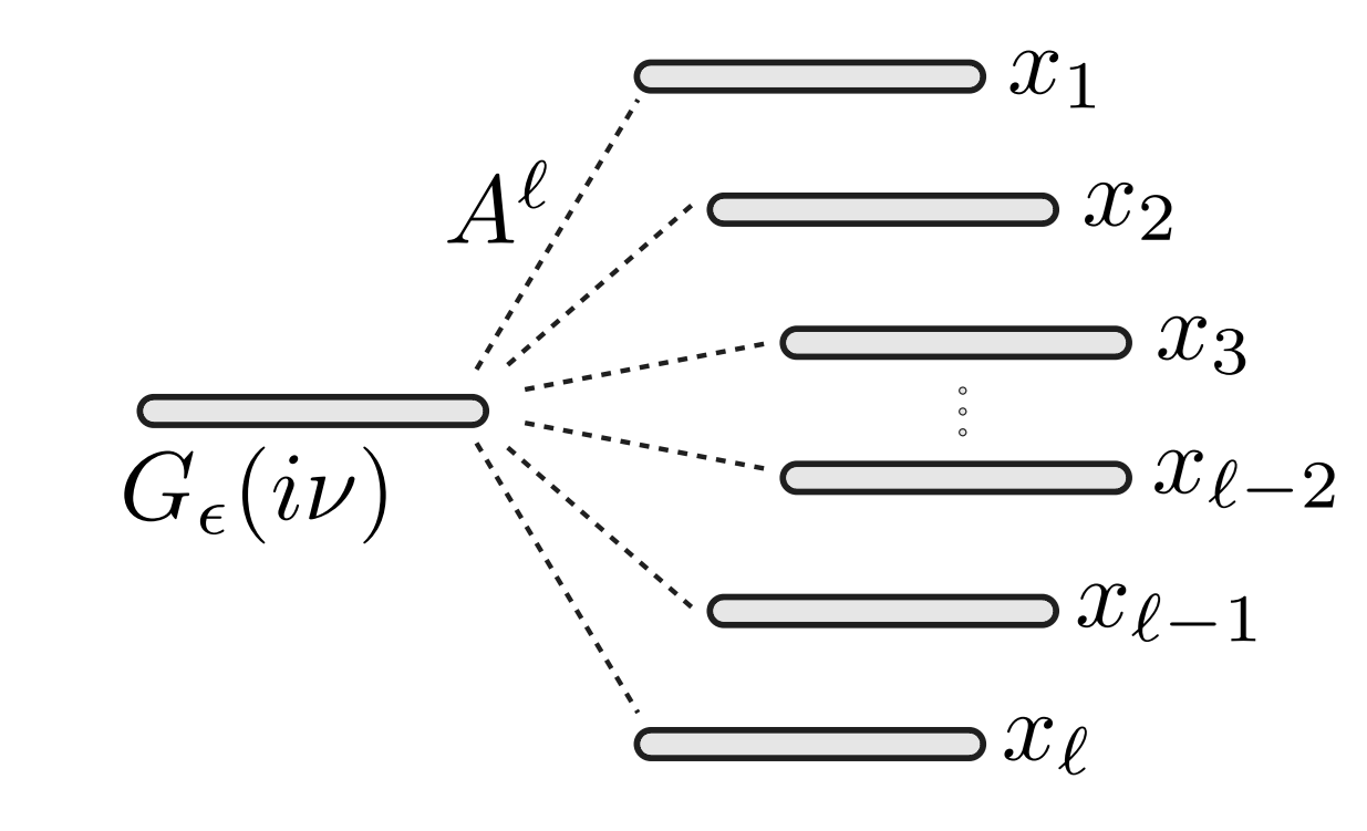 Compute Everything: Transforming Quantum Chemistry Today